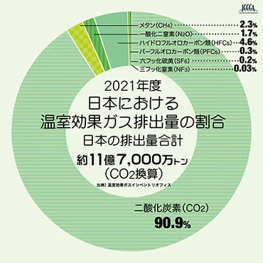 カーボンニュートラルとは？ ～企業が取り組むべき背景とポイント～ 