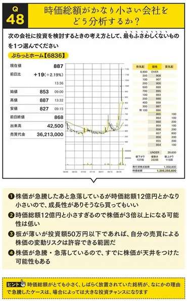 新NISAにも役立つ】小型株で大きく資産を増やす人だけが知っている「正しい買い時」 