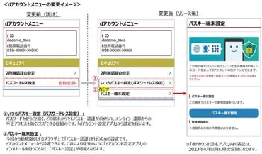 パスキー認証がついに到来!? あなたのデジタルライフをもっと安全に、便利にパスワード不要の未来とは!!?