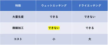 就活生必見】トリケミカル研究所の将来性について事業内容や経営戦略から詳細に解説！