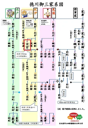 ぱーてぃーちゃん信子の家族構成！徳川末裔で家系図は？大分実家は城で豪邸？父親母親の職業 