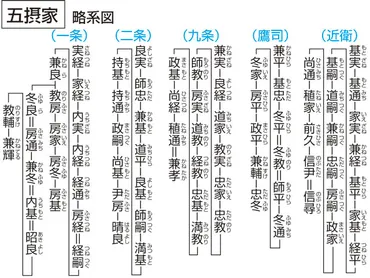 中国と日本の氏名文化！違いは？共通点は？姓と名、名字の由来とは！？