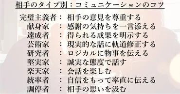 9つの性格タイプ」からわかる ゛最適なコミュニケーション術゛。苦手なあの人にはこう伝えてみて！ 