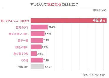 彼氏にすっぴんを見せるのはアリ？女性の心理と男性の反応を徹底解説すっぴんを見せるタイミングとは！？