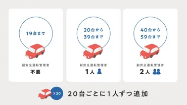 5分でわかる「安全運転管理者」とは？選任義務や罰則、資格要件も解説