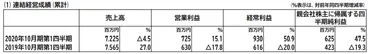 萩原工業株式会社の決算/売上/経常利益を調べ、IR情報を調査 