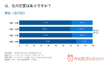 職場恋愛の男性心理を徹底調査！脈ありサイン・モテる女性の特徴も解説 