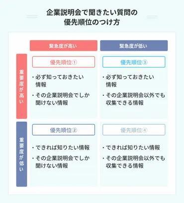 会社説明会アンケートは、就活生にとってどんな意味があるの？企業が求める回答とは!!!