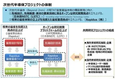 2nm世代の国産化へ、国内8社出資の製造会社Rapidus始動：「10年の遅れを取り戻す」 