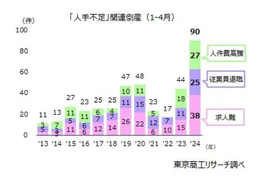 ガイアの民事再生にみる 「パチンコ業界の変化」 ～ ホール淘汰、 遊技台メーカーにも影響波及 ～ 