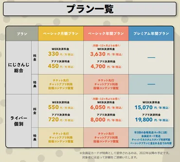 にじさんじ FAN CLUB」新プラン追加 & 11月号会報発行！ – HOLOGRM MEDIA