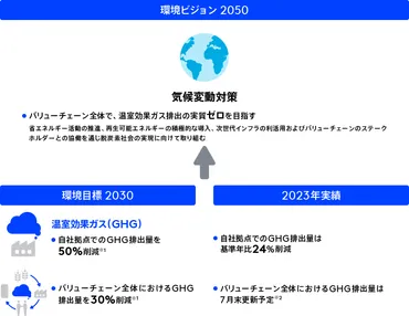 気候変動 サントリーグループのサステナビリティ サントリー