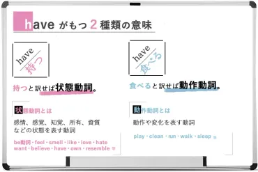 状態動詞と動作動詞の見分け