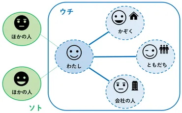 第24課（教案）「あげます/もらいます/くれます」どう教える？