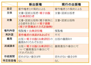 第３０９回：閣議決定された知財関連法改正案（著作権法、商標法、意匠法、特許法他）: 無名の一知財政策ウォッチャーの独言