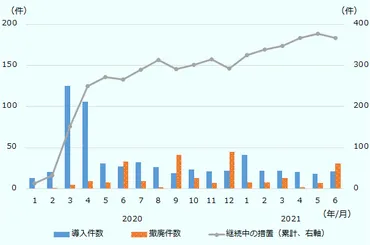 規制緩和と強化：新型コロナが変えた世界の規制・措置とサプライチェーンへの影響 