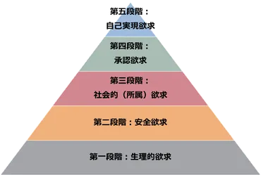 部下の成長を促すために上司が行うべき行動とは 