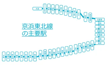 JR京浜東北線」のオススメ駅5選！下町からビジネス街まで個性派の街が集結 