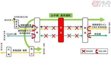 埼京線と湘南新宿ライン 今週末は一部区間運休 渋谷駅工事でJR駅ホームの横並びが実現 