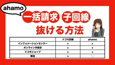 ahamoでドコモ一括請求から抜け出す方法？ahamoで一括請求から脱却とは！？