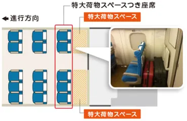 東海道・山陽新幹線、「特大荷物コーナーつき座席」 デッキに置場整備 