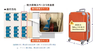 東海道・山陽新幹線「特大荷物コーナーつき座席」新たに設定 「スペース」との違いは？ 