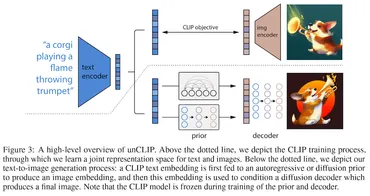 画像生成 AI の最前線！拡散モデル・画像生成モデルの最新研究を解説