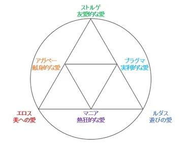 恋愛の色彩理論ラブスタイルあなたどのタイプ？ 