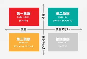 仕事の優先順位、どう決めればいいの？ と悩んでしまう人たちへ│TeamHackers〜自分らしい働き方、実現メディア