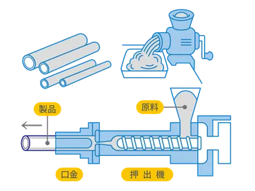 塩ビ樹脂の配合・加工方法