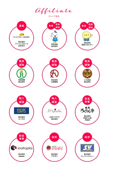 ロピアの特徴を解説！強みや業務内容について企業研究 