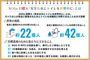 SDGs目標6「安全な水とトイレを世界中に」とは？現状と取り組み事例：朝日新聞SDGs ACTION!