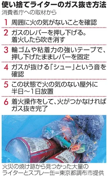 使い捨てライター、処分前にガス抜きを ごみ収集時、出火の恐れ：朝日新聞デジタル