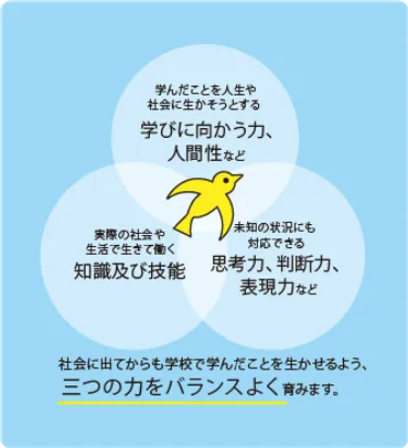 平成29・30・31年改訂学習指導要領の趣旨・内容を分かりやすく紹介：文部科学省