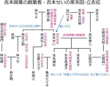 吉本興業の創業者・吉本せいの家系図と子供と子孫