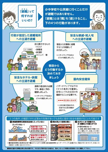 災害時の避難情報が変更されます／桑折町