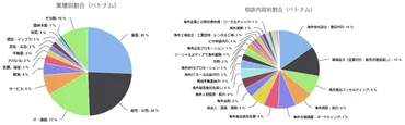 海外進出企業が生産移管する理由「加速する中国からベトナム＆フィリピン＆東南アジアへの生産移管」 