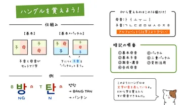 ハングルって簡単？日本語との違いを徹底解説！ハングルの仕組みとは！？