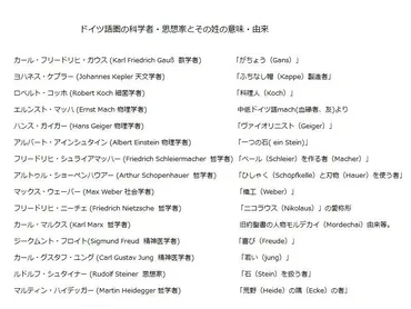 ドイツ語圏でよく目にする苗字の意味・由来とは？【意味一覧あり】 ドイツ語 All About