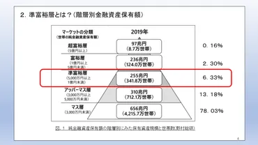 初めての講演会「準富裕層への道」（４） 