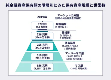 準富裕層ってどんな人たちのこと？特徴や目指す方法をご紹介します