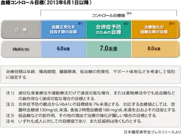 糖尿病の病名変更？なぜ？糖尿病という病名は過去のもの！