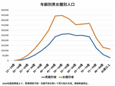 日本の家族の現状は？変化する家族の形と課題を探るとは！？