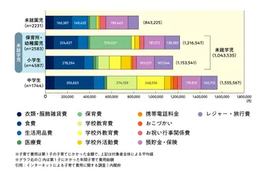 必読】子育てにかかる費用を年代別に解説