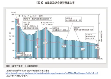 子育て家庭を社会で支える「家族政策」の提言 ―「少子化対策」から「家族政策」への転換を― 