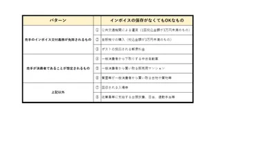 出張旅費はインボイス制度でどう変わる？インボイス制度と出張旅費の関係とは！？