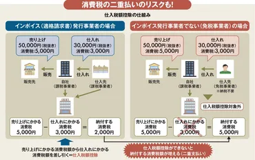 5分でわかる】インボイス10月導入を乗り切る「超基礎知識」！仕入税額控除、経過措置、特例措置… 