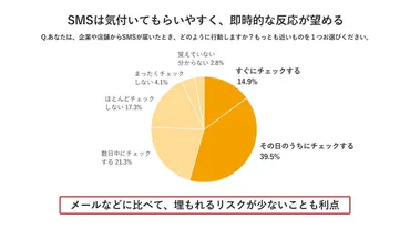 SMSの既読がわかる方法は？機能やサービス、設定方法も紹介