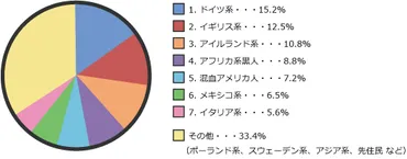 あなたの苗字は、一体何を語っている？苗字の由来とは！？