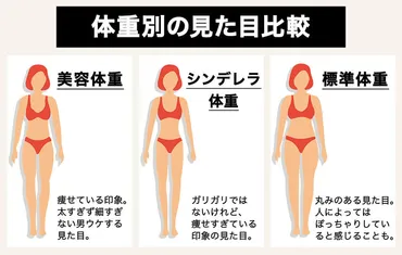 身長155cmの理想体重は？美容体重、シンデレラ体重、標準体重を比較！それぞれの体重の定義とは！？